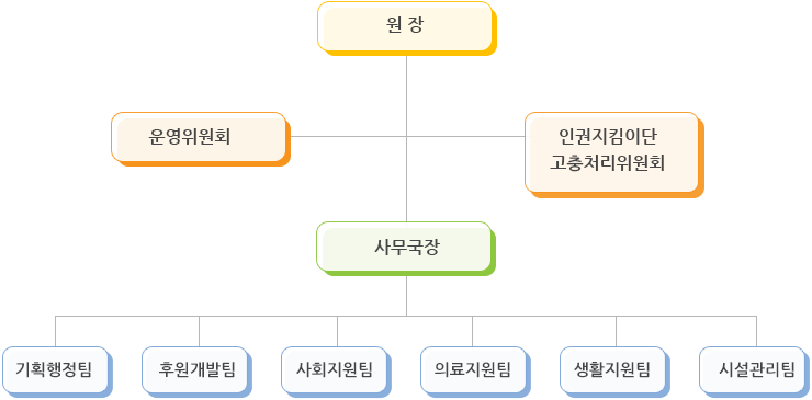 조직도 이미지